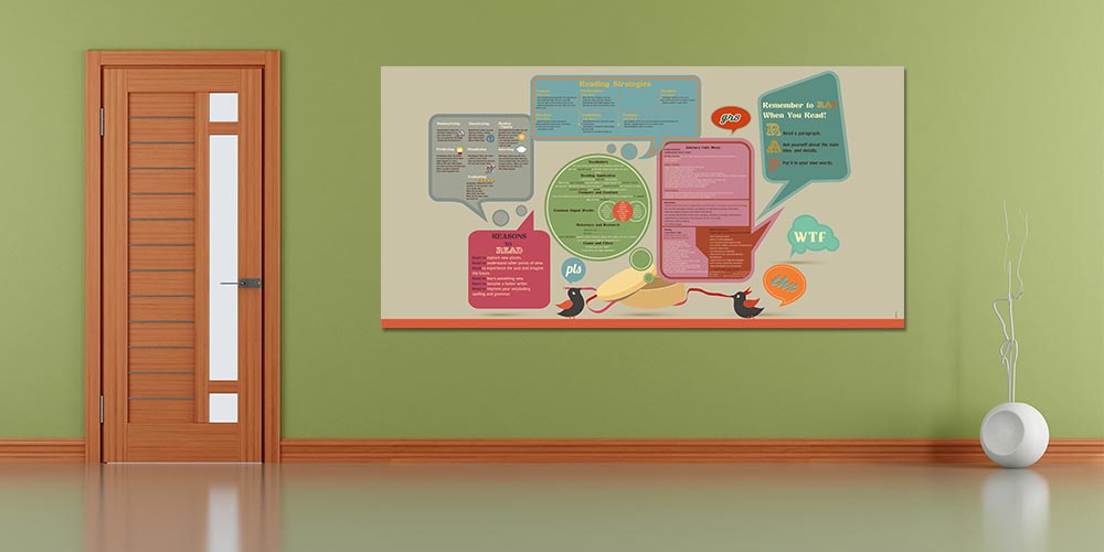 "Okuma Stratejileri ve Anlama Becerileri" Eğitim Posteri A-507