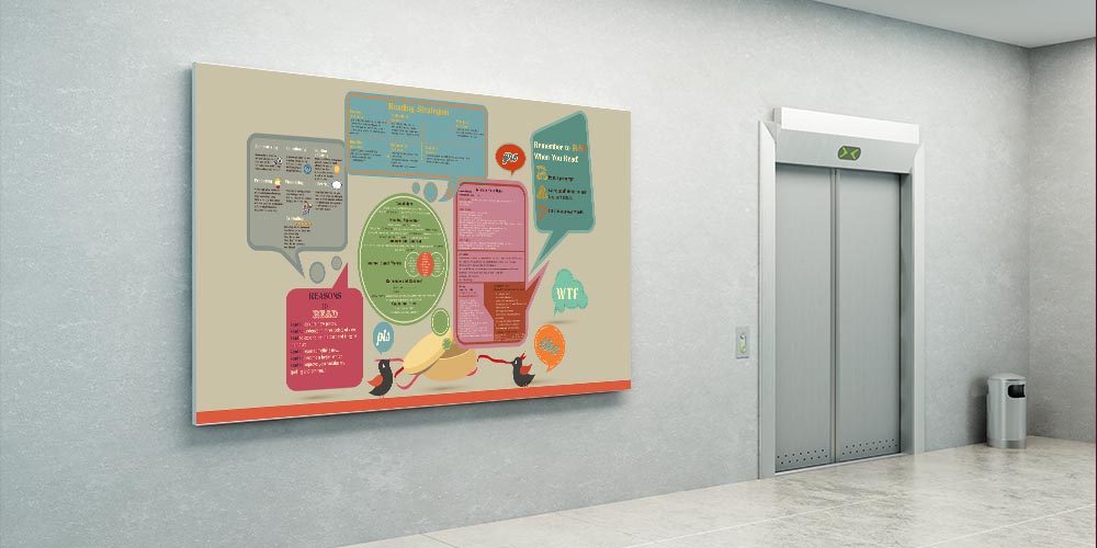 "Okuma Stratejileri ve Anlama Becerileri" Eğitim Posteri A-507