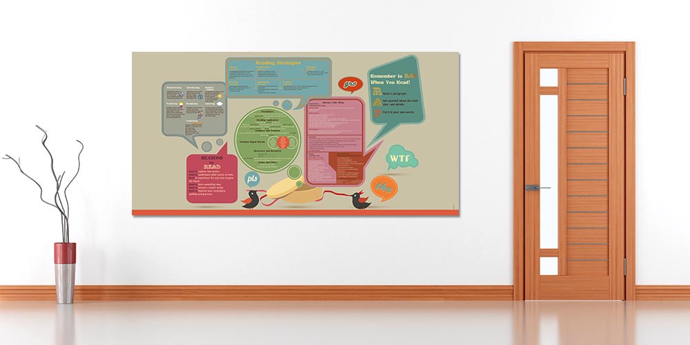 "Okuma Stratejileri ve Anlama Becerileri" Eğitim Posteri A-507