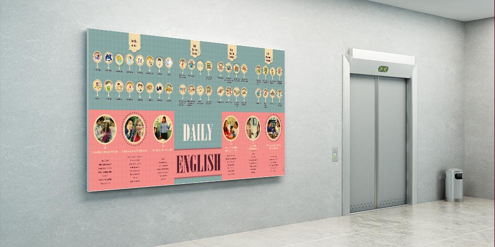 "Günlük İngilizce İfadeler ve Sosyal Durumlar" Eğitim Posteri A-511