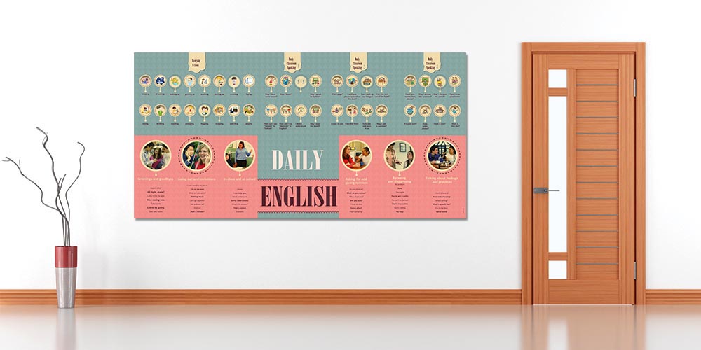 "Günlük İngilizce İfadeler ve Sosyal Durumlar" Eğitim Posteri A-511