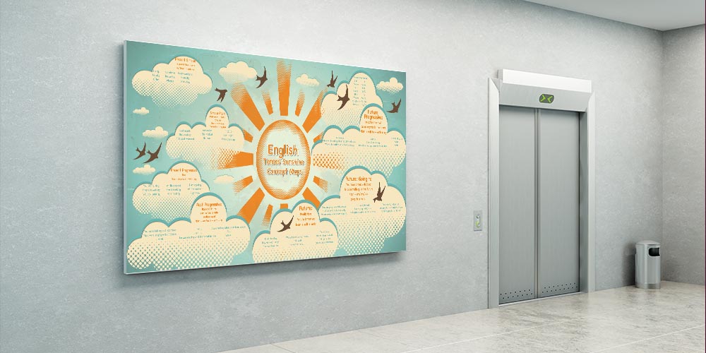 "İngilizce Zamanlar Kavram Haritaları" Eğitim Posteri A-512