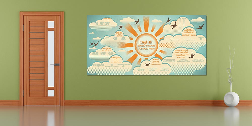 "İngilizce Zamanlar Kavram Haritaları" Eğitim Posteri A-512