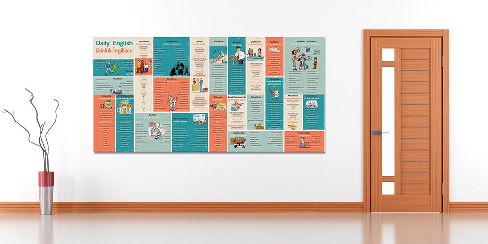 "Günlük İngilizce Konuşmalar ve Durumsal İfadeler" Eğitim Posteri A-522
