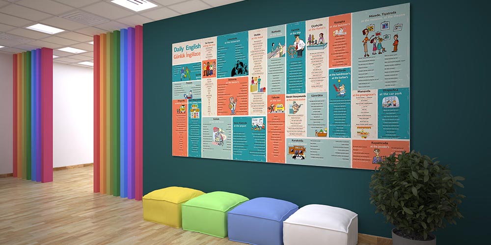 "Günlük İngilizce Konuşmalar ve Durumsal İfadeler" Eğitim Posteri A-522