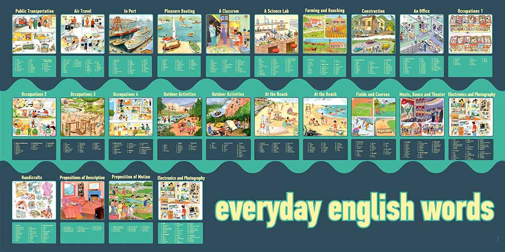 ingilizce-sinifi-duvar-posterleri-a-524-02 Günlük İngilizce Kelimeler Duvar Posteri A-524