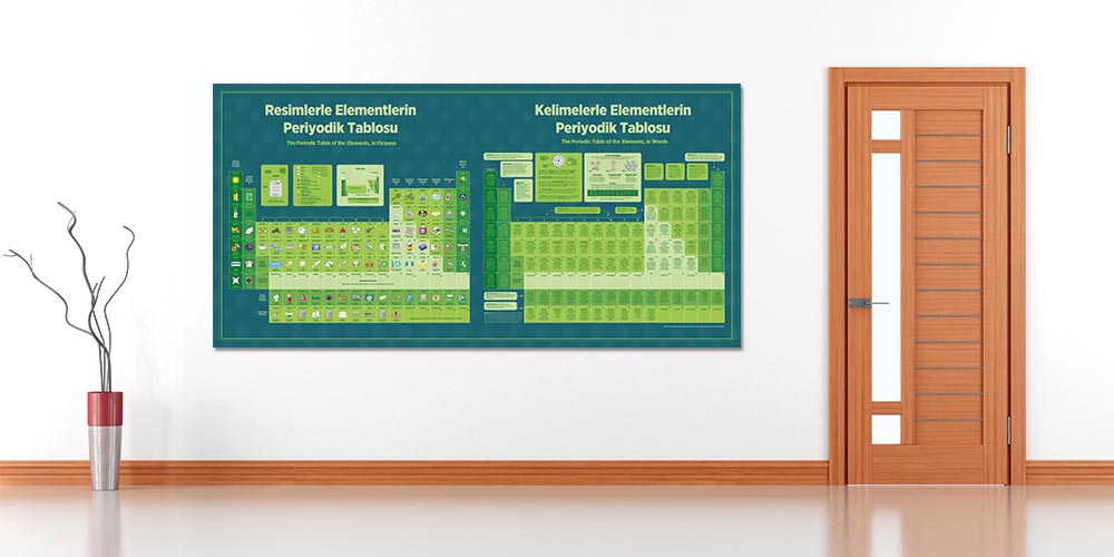 Resimli Periyodik Tablo Posterleri F-419