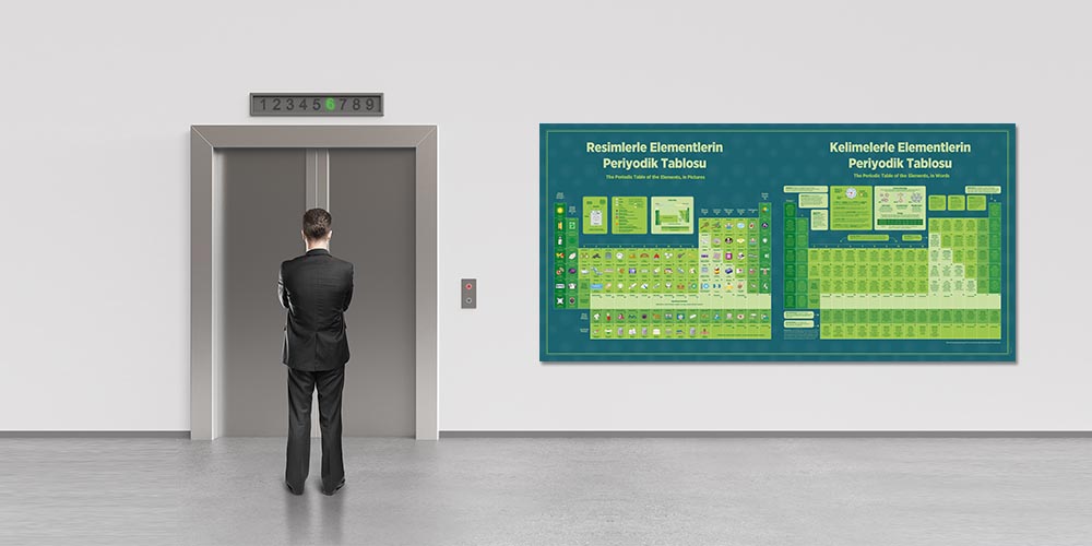 Resimli Periyodik Tablo Posterleri F-419