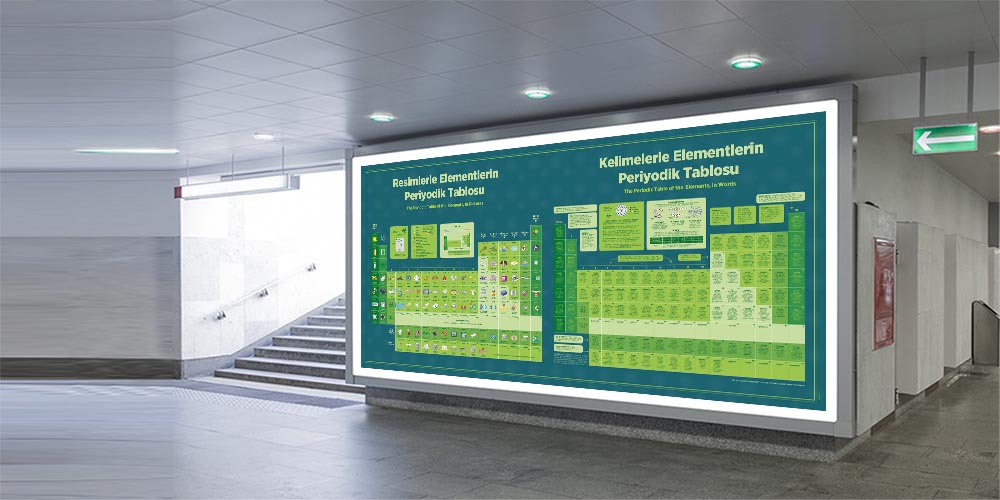 Resimli Periyodik Tablo Posterleri F-419