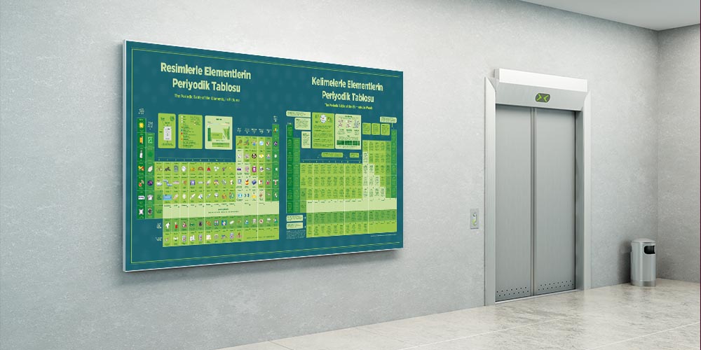 Resimli Periyodik Tablo Posterleri F-419