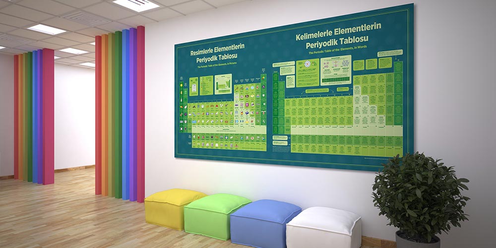 Resimli Periyodik Tablo Posterleri F-419