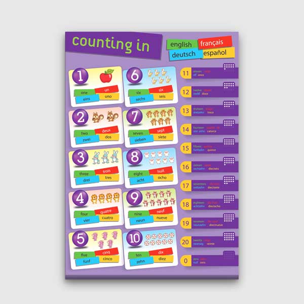 Çok Dilli Sayı Sayma Poster Tablo – B-529