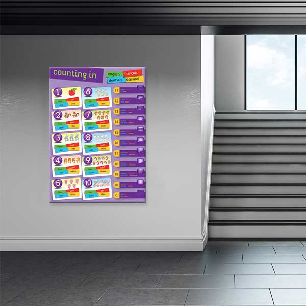 Çok Dilli Sayı Sayma Poster Tablo – B-529