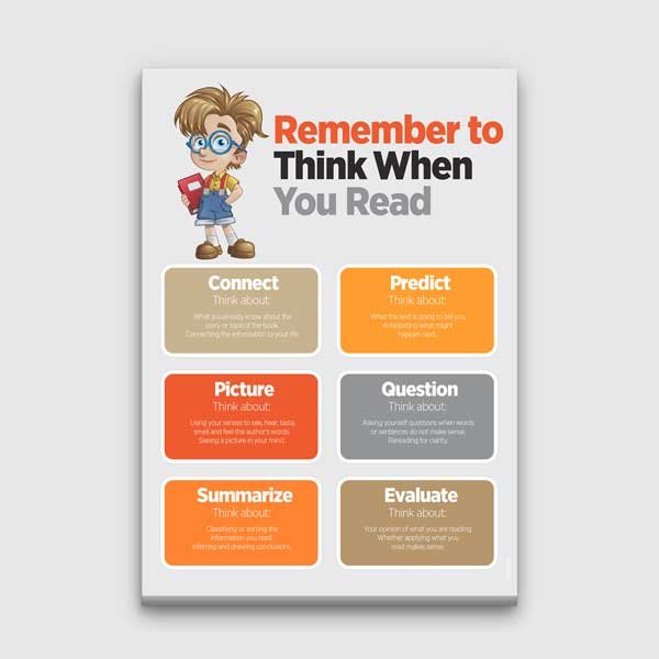 literature-class-wall-display-b-571-00 Okurken Düşünme Stratejileri Eğitici Poster Tablo – B-571