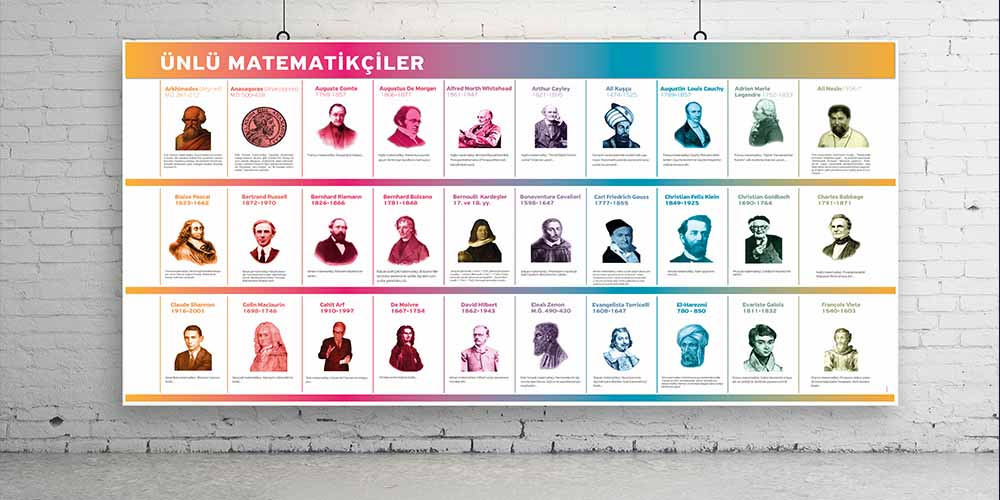 Okul Posteri: Ünlü Matematikçiler A-301