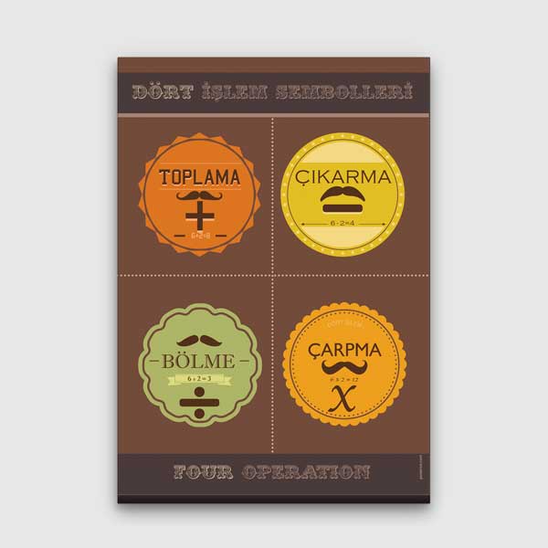 Okul Poster Tablo: Dört İşlem Sembolleri ve Kuralları – B-301