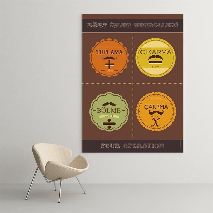Okul Poster Tablo: Dört İşlem Sembolleri ve Kuralları – B-301