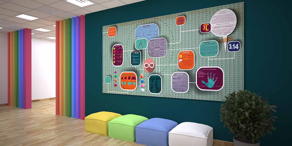 Okul Posteri: Matematiksel Kavramlar Haritası A-305