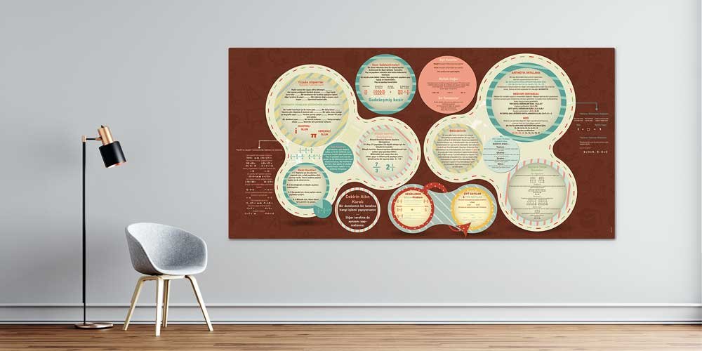 Okul Posteri: Matematik Temel Kuralları A-309