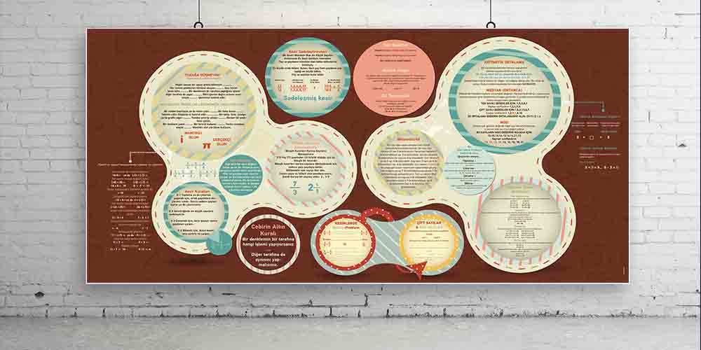 Okul Posteri: Matematik Temel Kuralları A-309