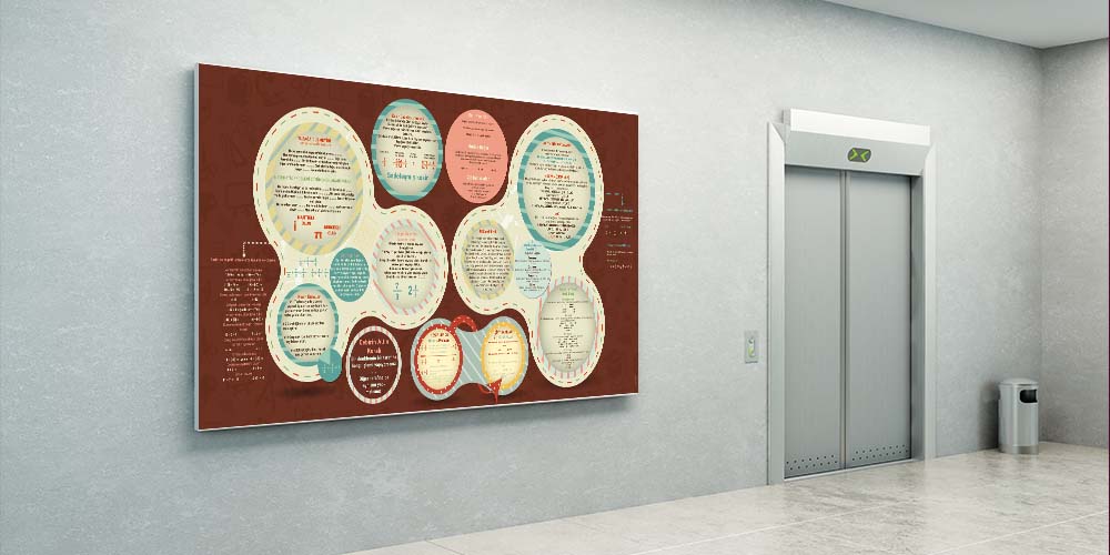 Okul Posteri: Matematik Temel Kuralları A-309