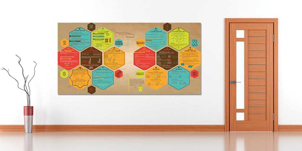 Okul Posteri: Kapsamlı Matematik Kavramları A-310
