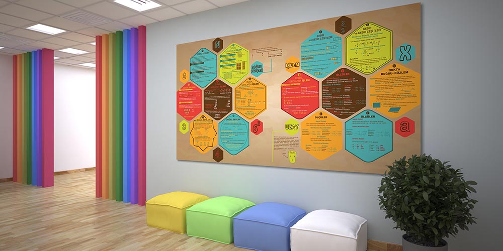 Okul Posteri: Kapsamlı Matematik Kavramları A-310