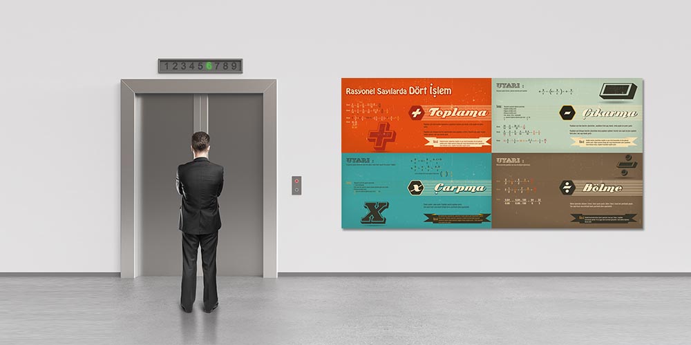 Okul Posteri: Rasyonel Sayılarda Dört İşlem A-311