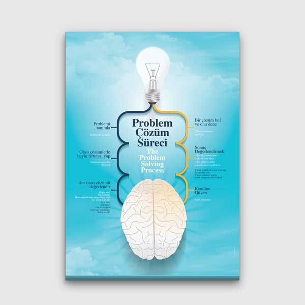 ogrenci-motivasyon-posterleri-b-802-00 Problem Çözüm Süreci Posteri - Eğitim ve Rehberlik Panosu – B-802