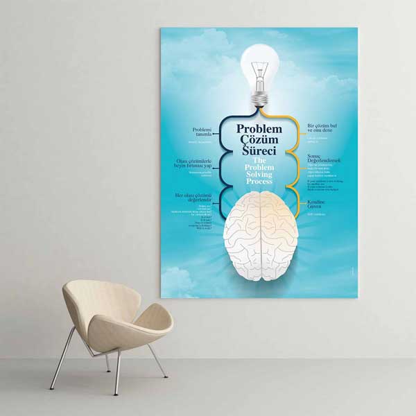 ogrenci-motivasyon-posterleri-b-802-01 Problem Çözüm Süreci Posteri - Eğitim ve Rehberlik Panosu – B-802