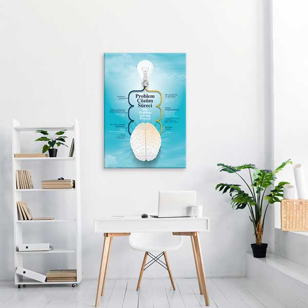ogrenci-motivasyon-posterleri-b-802-03 Problem Çözüm Süreci Posteri - Eğitim ve Rehberlik Panosu – B-802