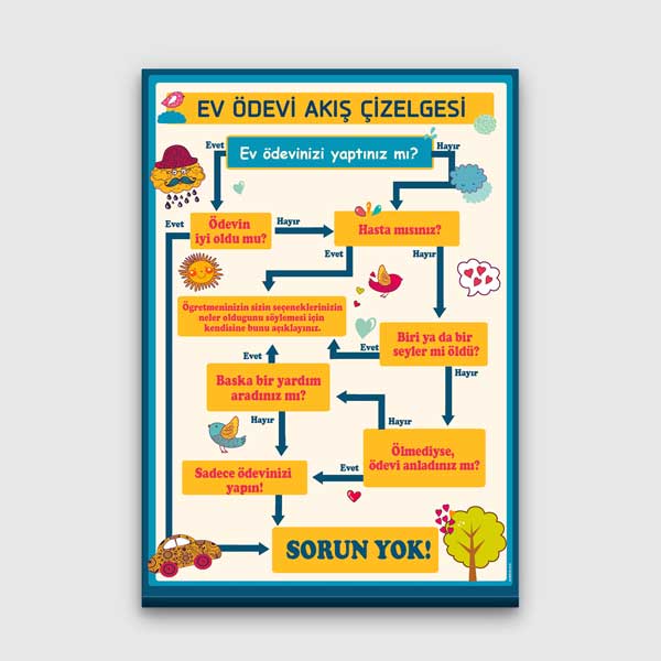 ogrenci-motivasyon-posterleri-b-803-00 Ev Ödevi Akış Çizelgesi Posteri - Öğrenci Rehberlik ve Motivasyon – B-803