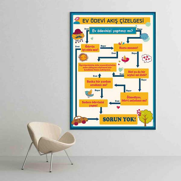 Ev Ödevi Akış Çizelgesi Posteri - Öğrenci Rehberlik ve Motivasyon – B-803