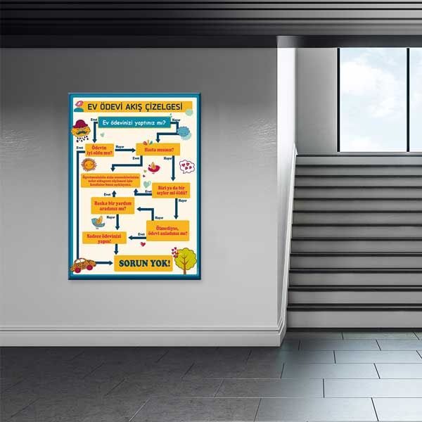 Ev Ödevi Akış Çizelgesi Posteri - Öğrenci Rehberlik ve Motivasyon – B-803