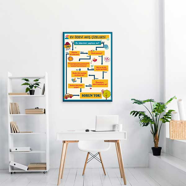 Ev Ödevi Akış Çizelgesi Posteri - Öğrenci Rehberlik ve Motivasyon – B-803