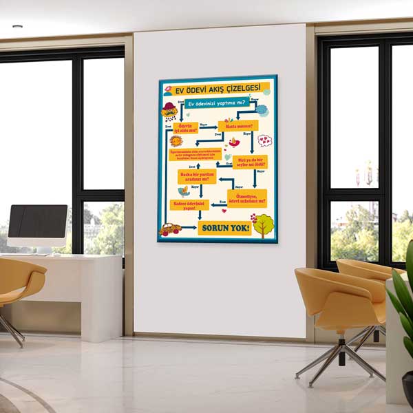 Ev Ödevi Akış Çizelgesi Posteri - Öğrenci Rehberlik ve Motivasyon – B-803