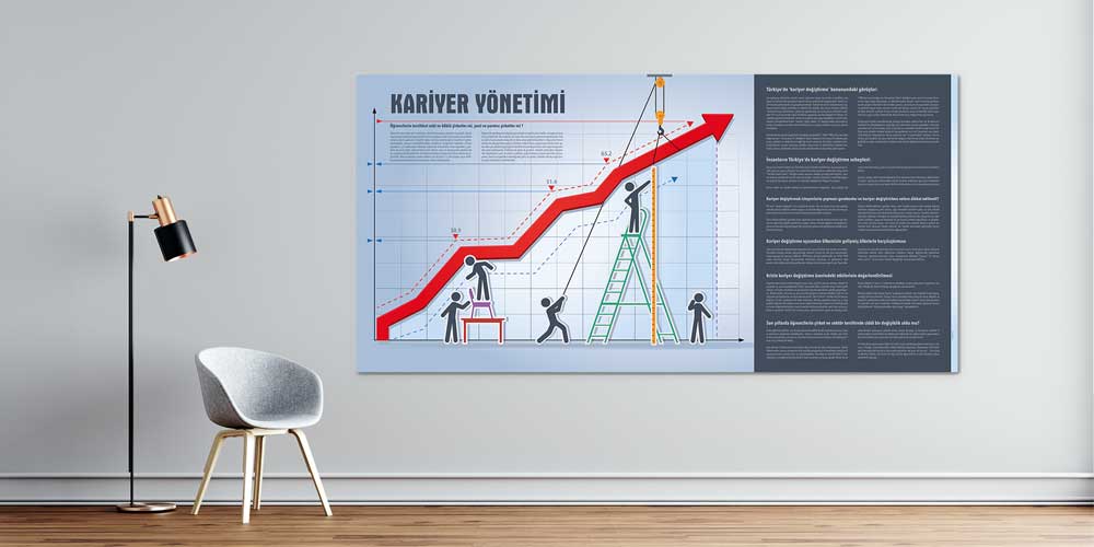 Kariyer Yönetimi Motivasyon ve Gelişim Panosu  3071