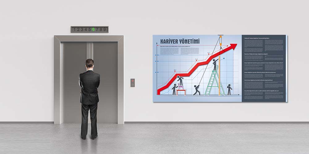 Kariyer Yönetimi Motivasyon ve Gelişim Panosu 3071