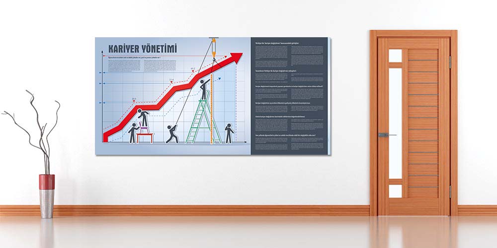 Kariyer Yönetimi Motivasyon ve Gelişim Panosu 3071