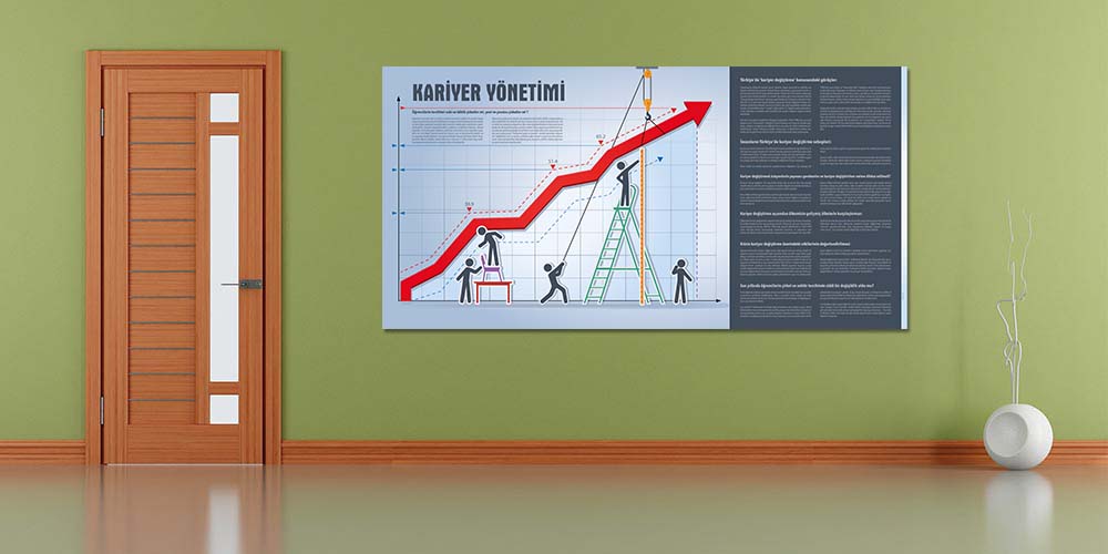 Kariyer Yönetimi Motivasyon ve Gelişim Panosu 3071