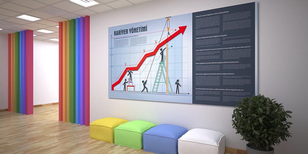 Kariyer Yönetimi Motivasyon ve Gelişim Panosu 3071