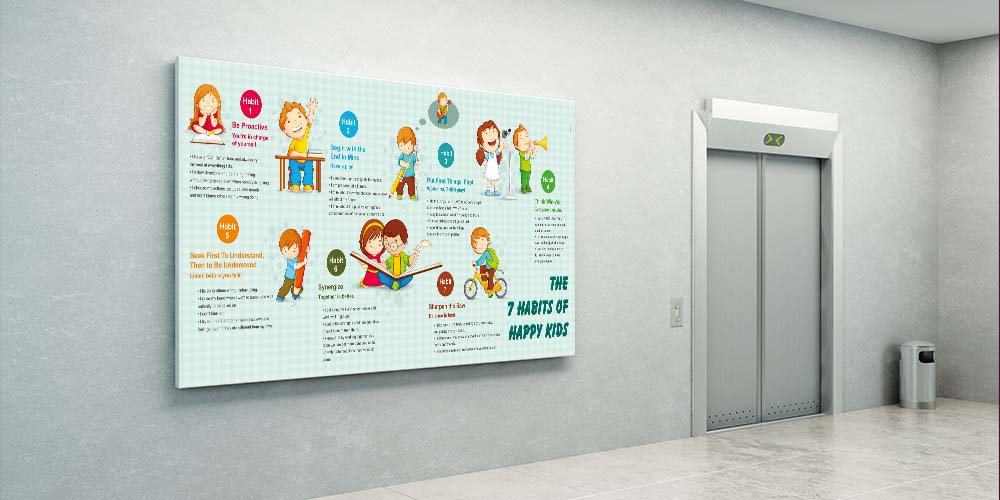 Çocuklar İçin 7 Mutlu Alışkanlıkları İngilizce Eğitim Duvar Panosu 4058