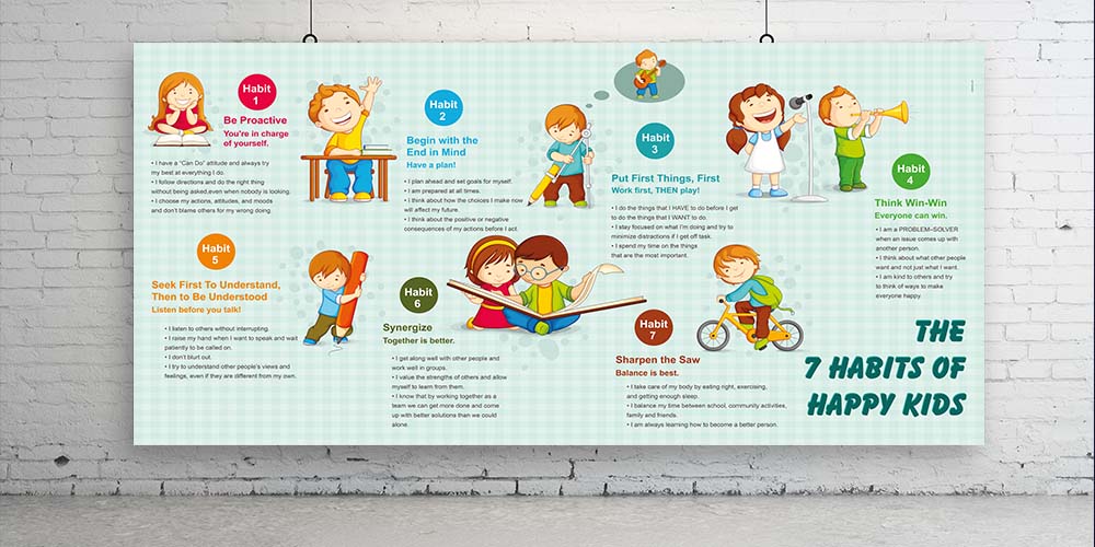 Çocuklar İçin 7 Mutlu Alışkanlıkları İngilizce Eğitim Duvar Panosu 4058