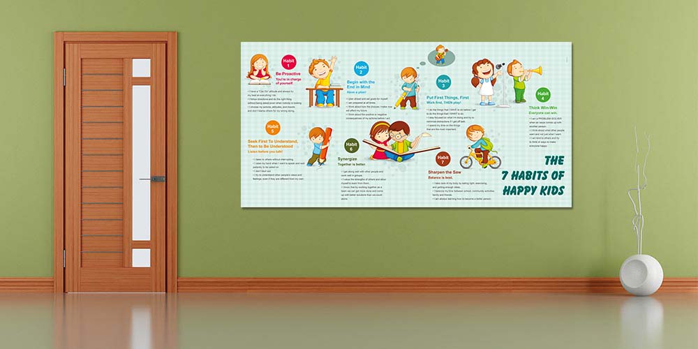 Çocuklar İçin 7 Mutlu Alışkanlıkları İngilizce Eğitim Duvar Panosu 4058