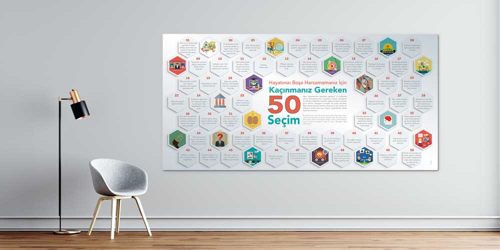 Hayatınızı Boşa Harcamamanız İçin 50 Seçim Motivasyon Panosu 3001
