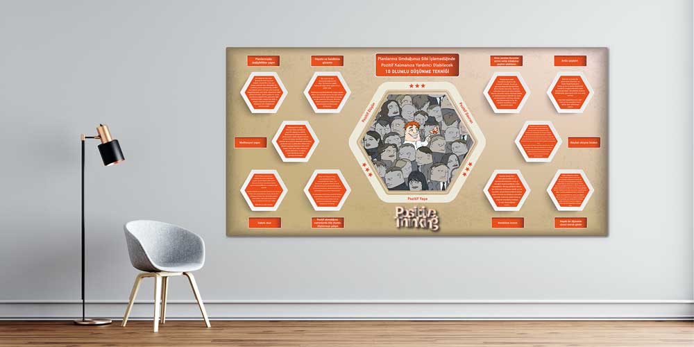 okul-duvar-kaplamalari-3075-00 Planlanmış Ömürsüzlüğü Etkili Yönetmek İçin 10 Olumlu Düşünme Tekniği Duvar Dekoru 3075