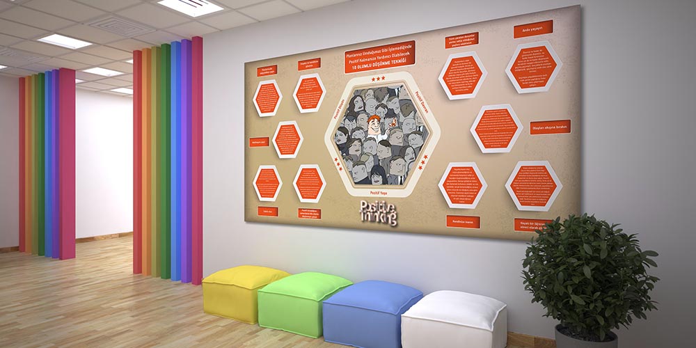 Planlanmış Ömürsüzlüğü Etkili Yönetmek İçin 10 Olumlu Düşünme Tekniği Duvar Dekoru 3075