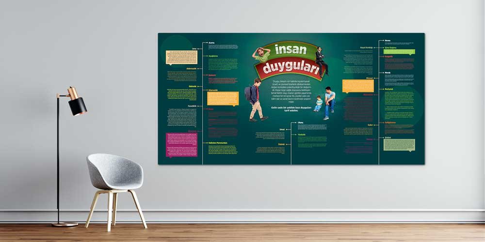 İnsan Duyguları Posteri - Duygusal Zeka ve Rehberlik Panosu A-825
