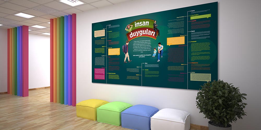 İnsan Duyguları Posteri - Duygusal Zeka ve Rehberlik Panosu A-825