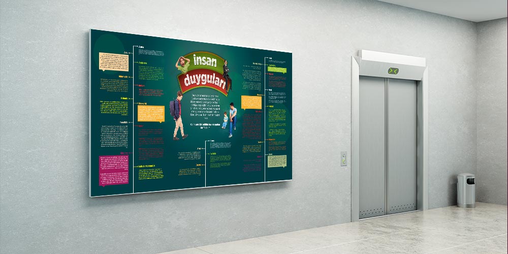 İnsan Duyguları Posteri - Duygusal Zeka ve Rehberlik Panosu A-825